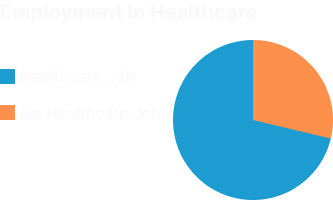 graph2