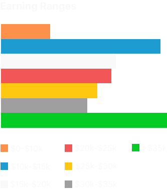 graph3